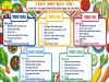 Thực đơn bán trú tuần 04